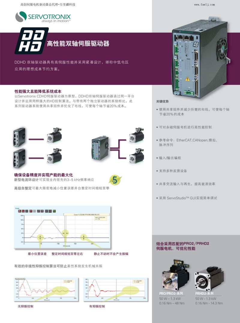 DDHD雙軸伺服驅動器參數.jpg