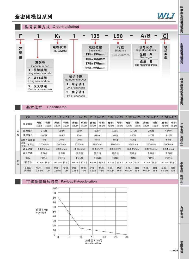 WLJ全封閉直線電機參數.jpg WLJ全封閉直線電機參數.jpg