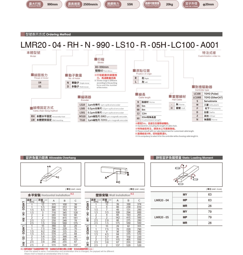 直線電機LMR20-04.jpg