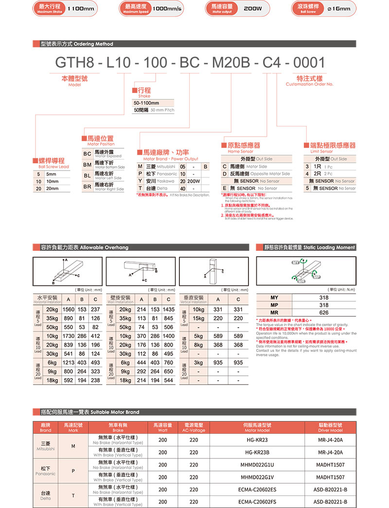 TOYO GTH8參數.jpg
