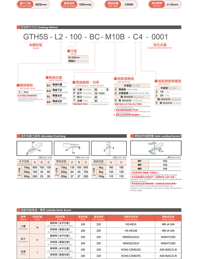 TOYO GTH5S參數.jpg