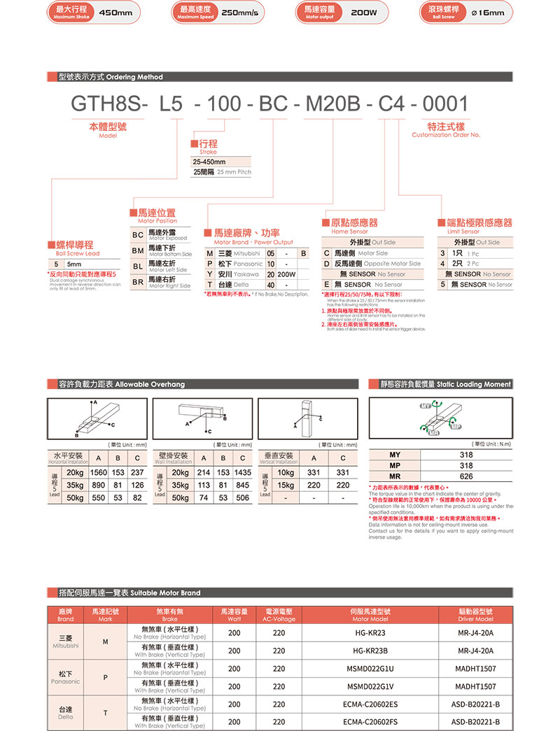 TOYO GTH8S參數.jpg