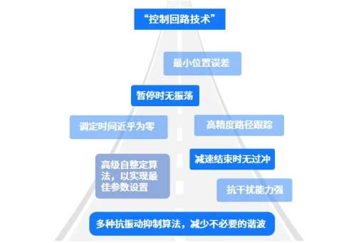 高創伺服技術.jpg 高創伺服技術.jpg