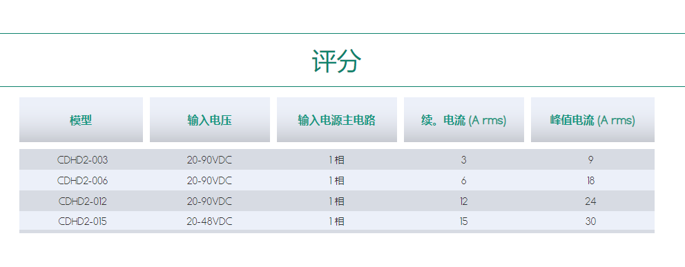伺服驅動器CDHD2-LV.png
