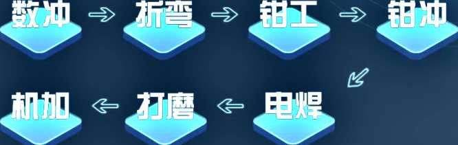 鈑金加工行業工序.png
