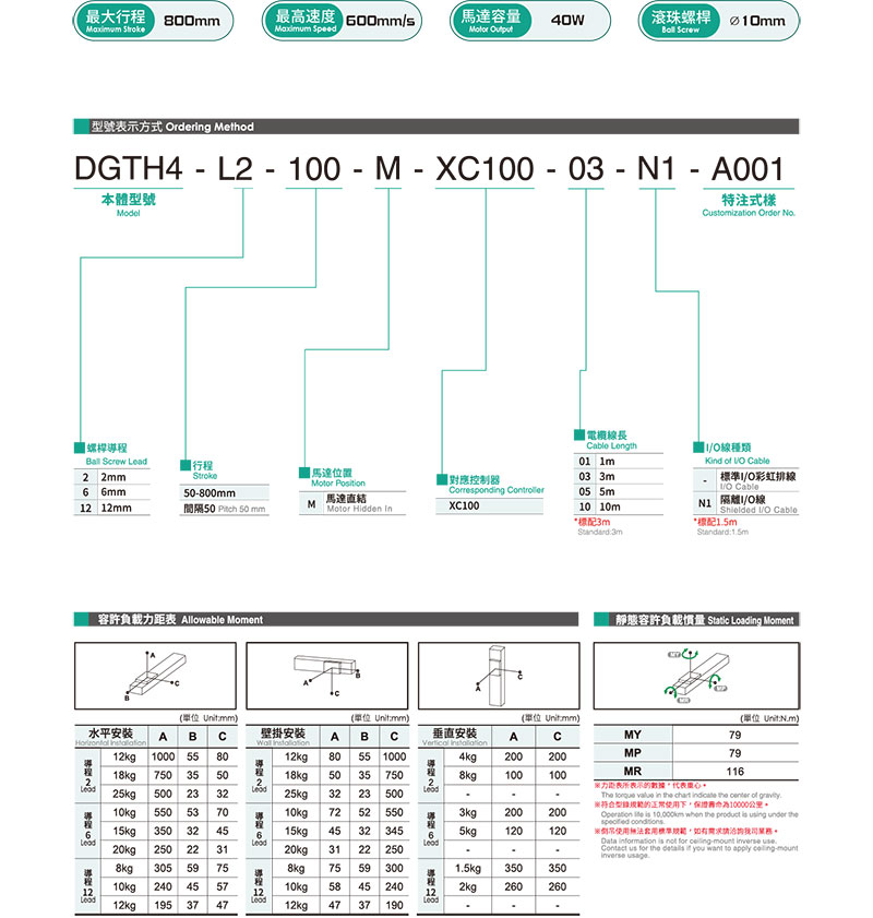小型電動缸DGTH4.jpg