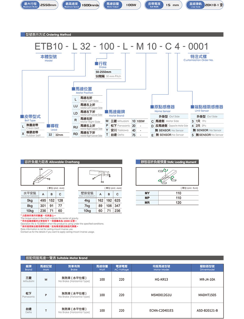 皮帶滑臺模組ETB10.jpg